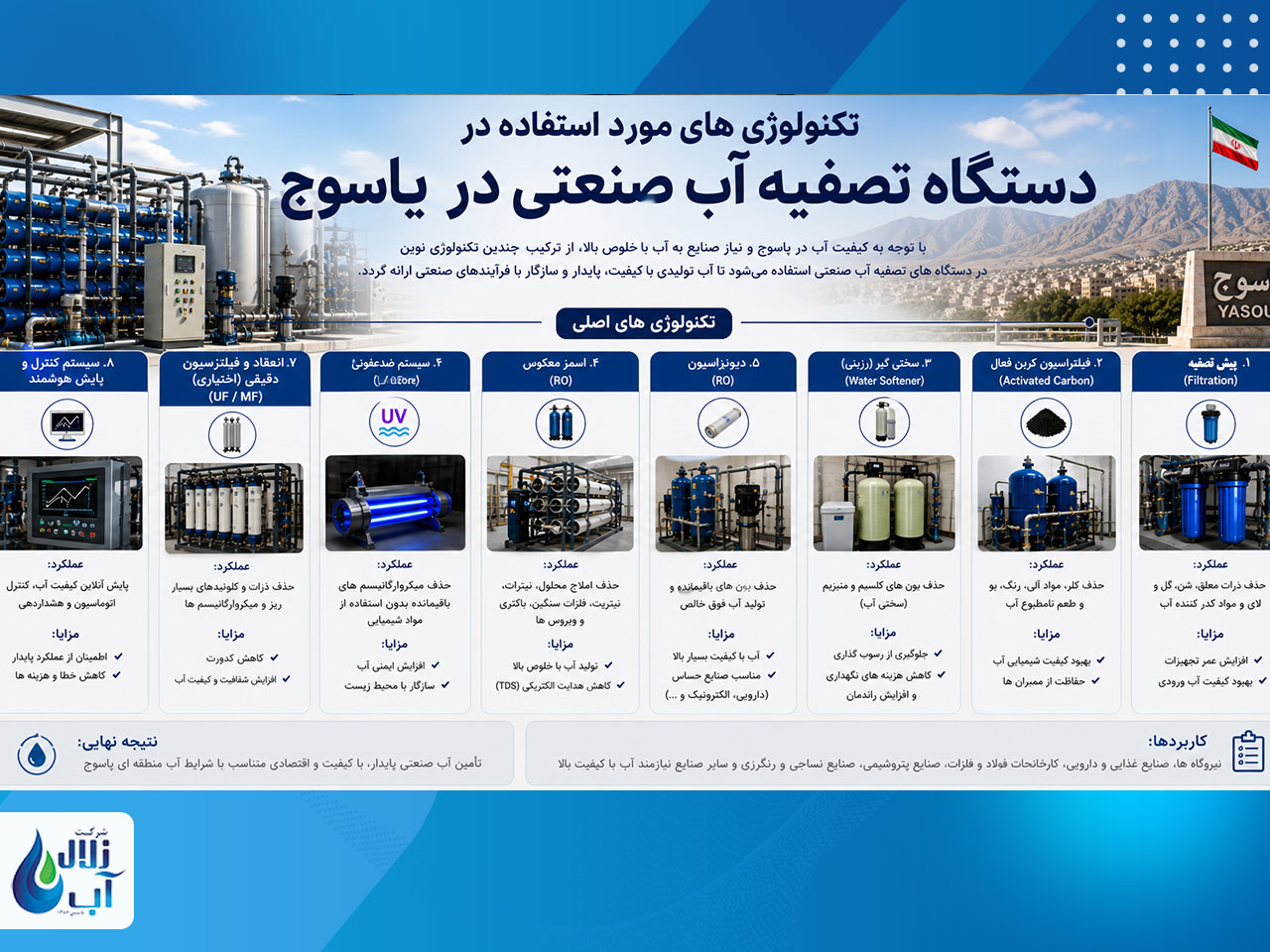 دستگاه تصفیه آب صنعتی در یاسوج 3 دستگاه تصفیه آب صنعتی در یاسوج
