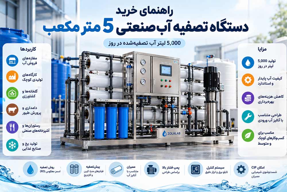 راهنمای خرید دستگاه تصفیه آب صنعتی 5 متر مکعب 1 راهنمای خرید دستگاه تصفیه آب صنعتی 5 متر مکعب