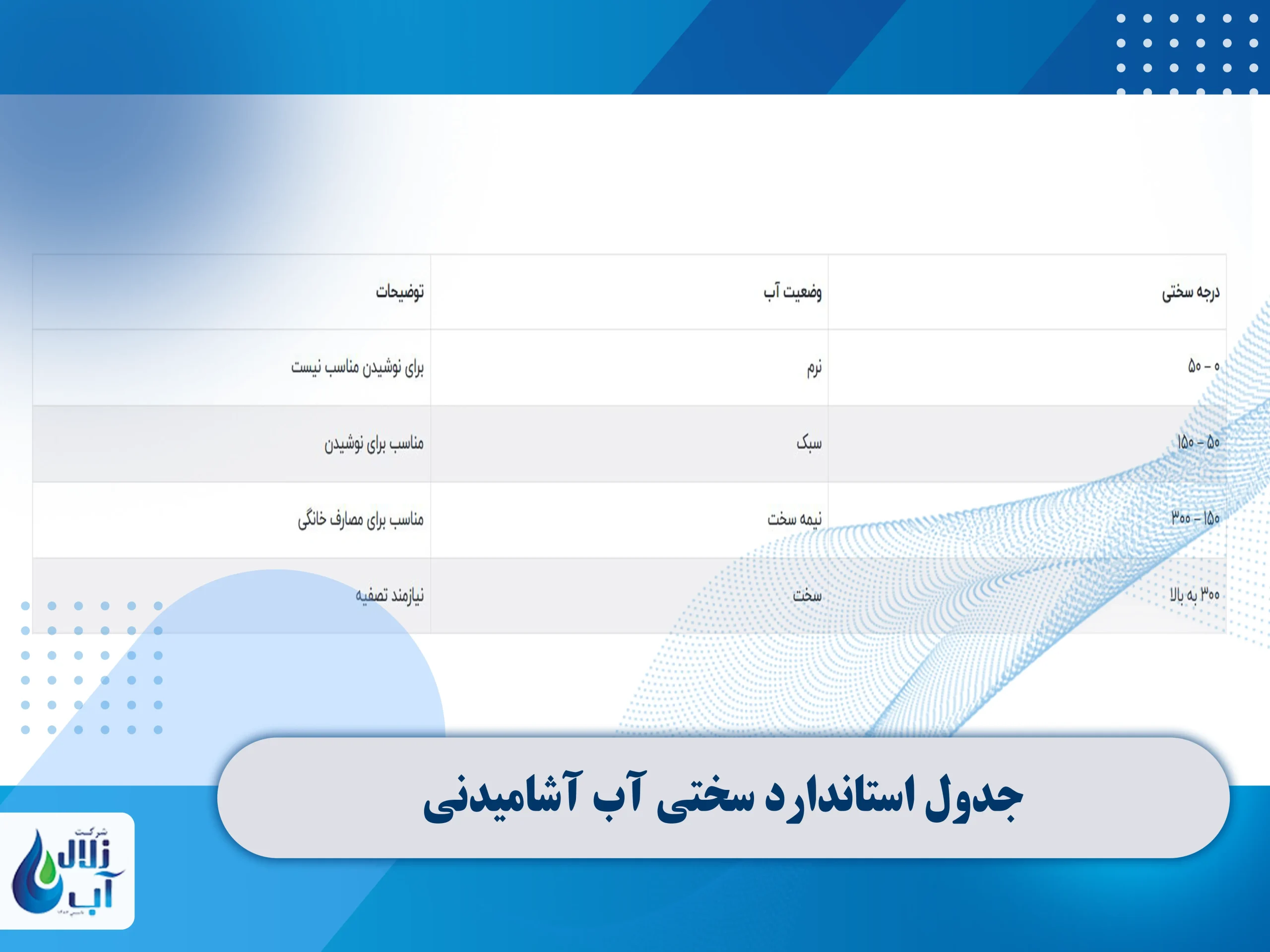 جدول استاندارد سختی آب آشامیدنی