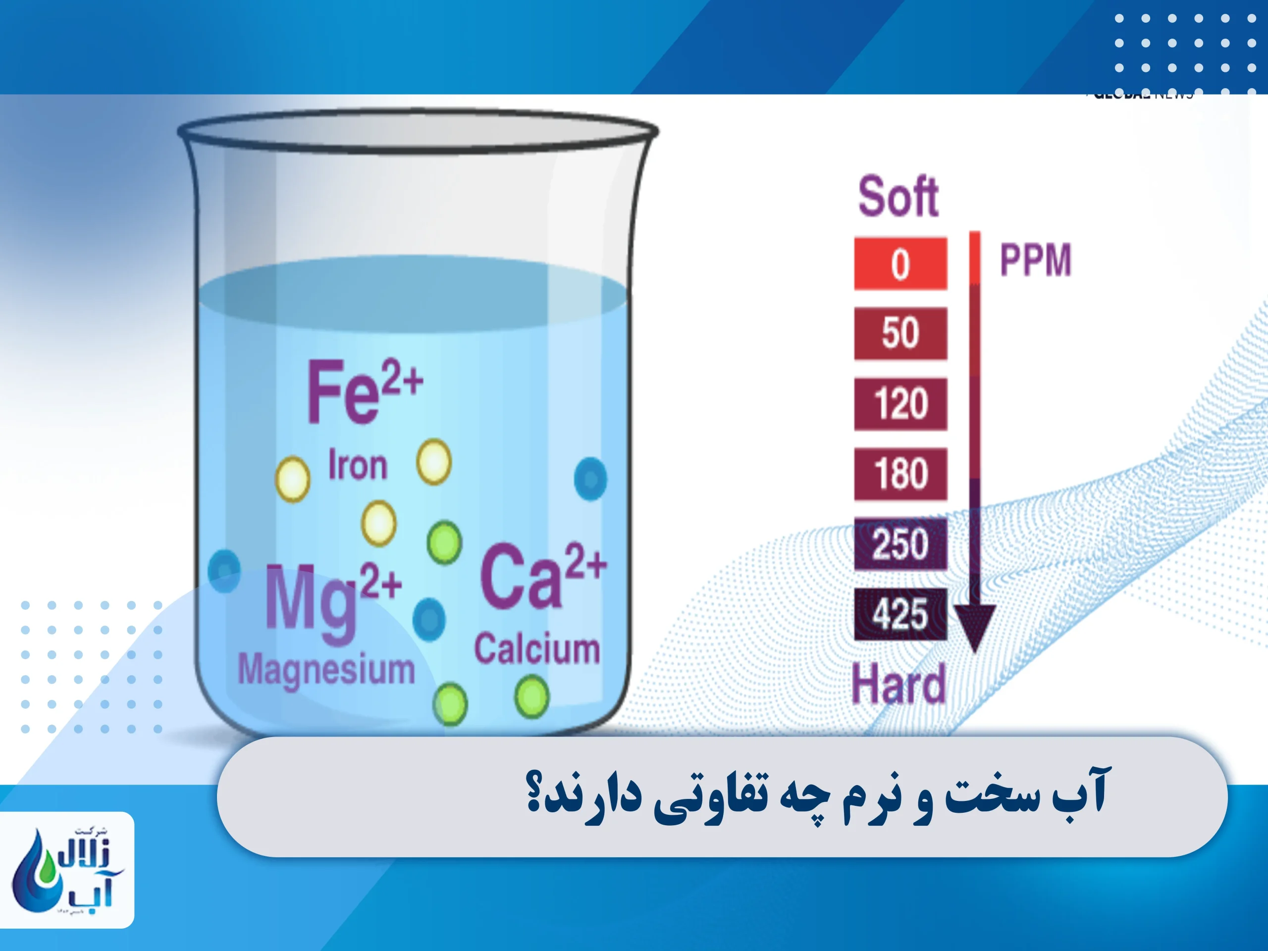 آب سخت چه ویژگی هایی دارد؟ 2 آب سخت و نرم چه تفاوتی دارند؟