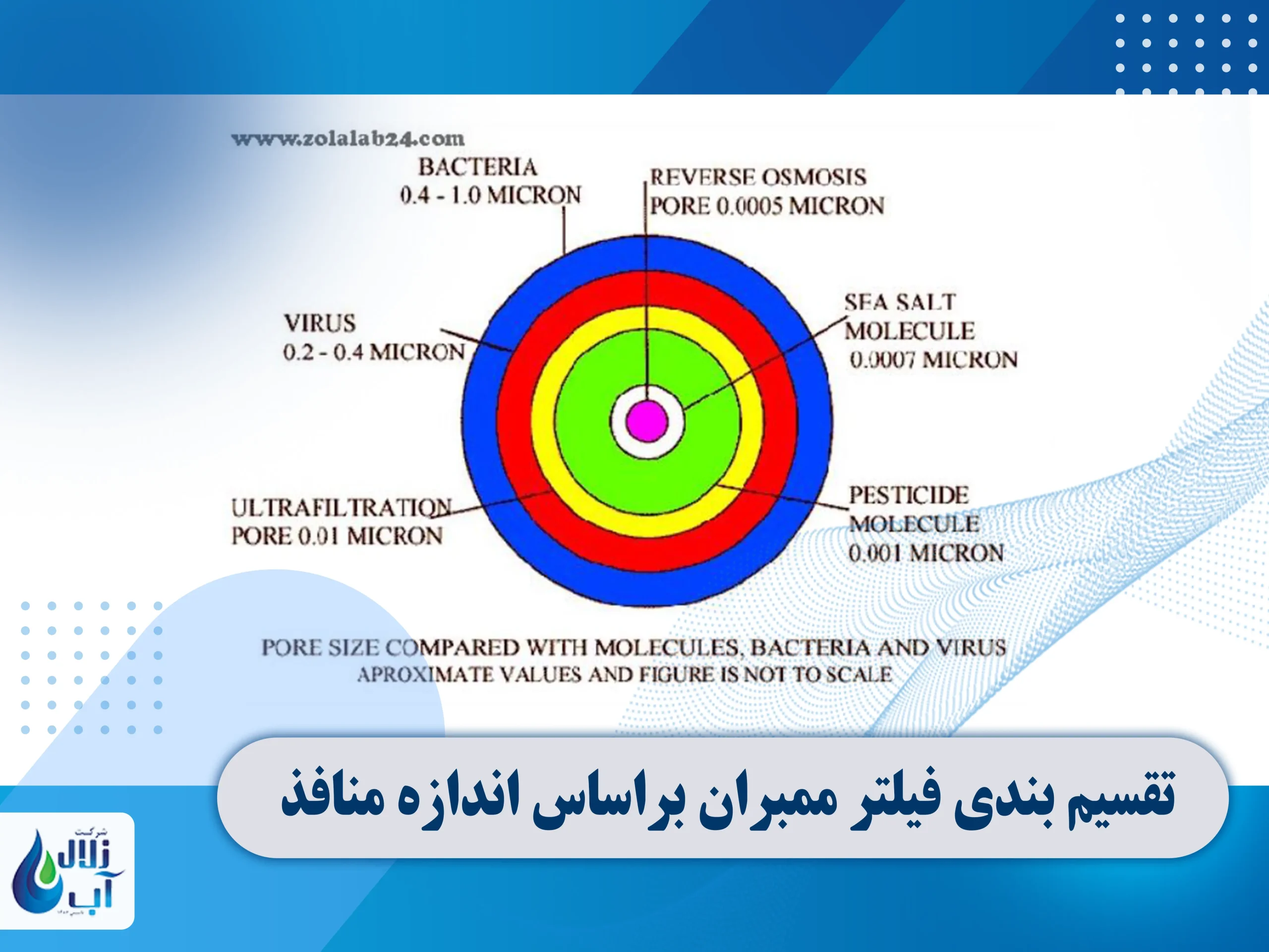 فیلتر ممبران دستگاه تصفیه آب