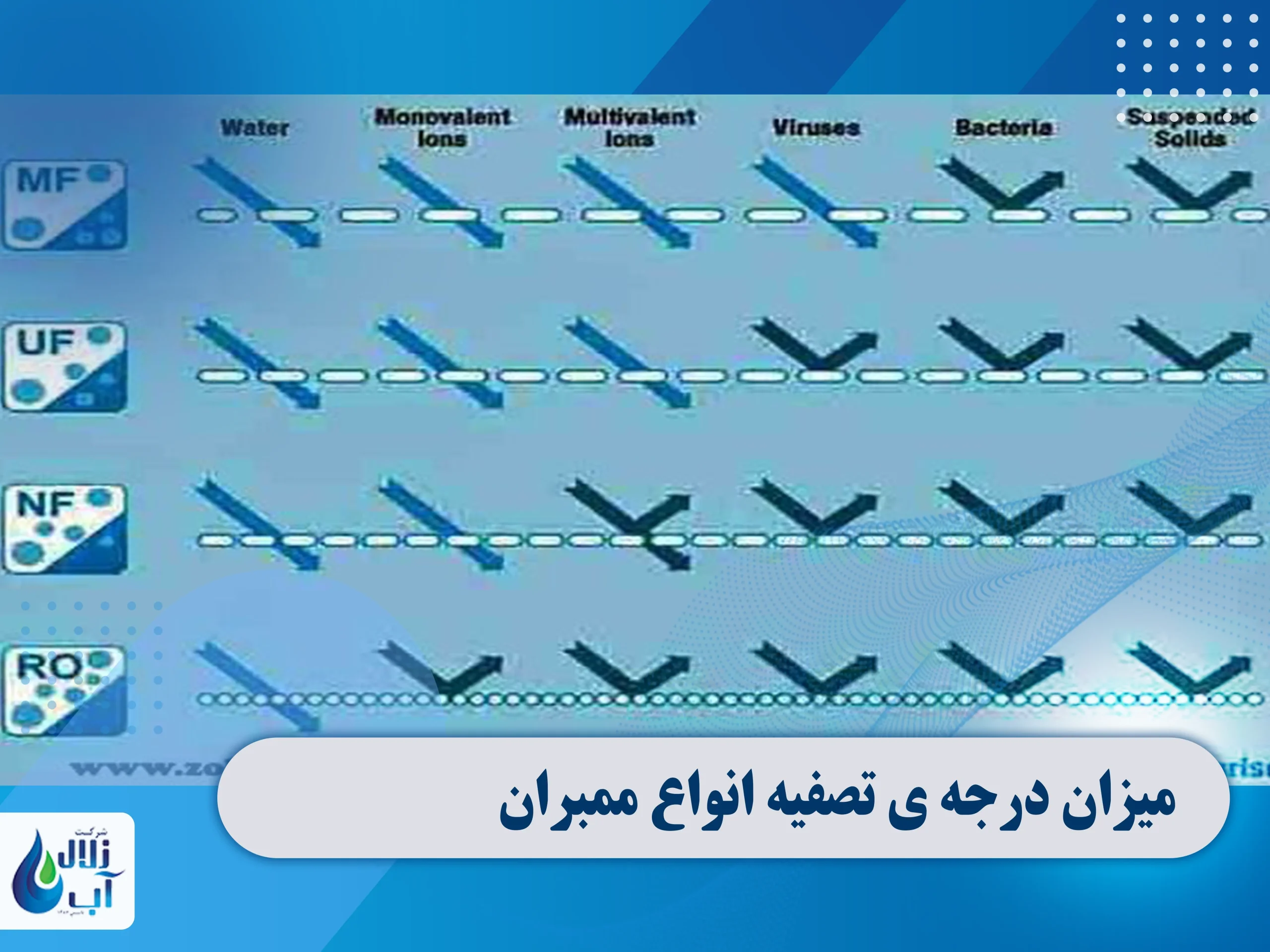 فیلتر ممبران دستگاه تصفیه آب