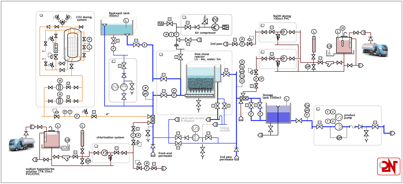 نقشه کشیده شده با نرم افزار برای دستگاه تصفیه آب صنعتی