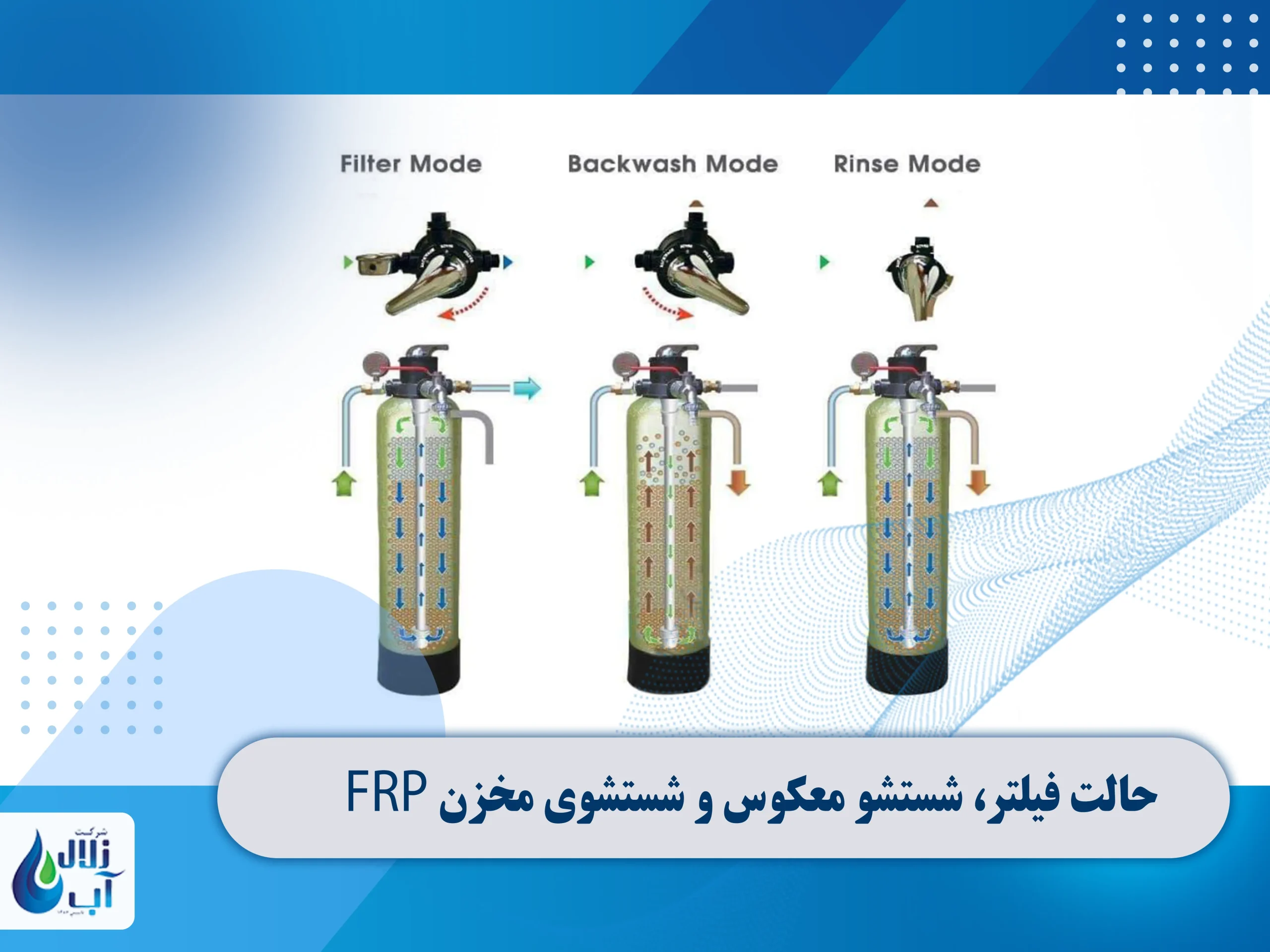 حالت فیلتر، شستشو معکوس و شستشوی مخزن FRP