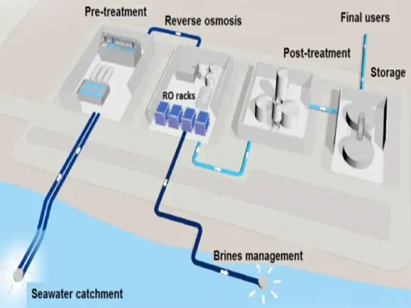 آب شیرین کن دریایی چیست؟ معرفی و بررسی کامل دستگاه آب شیرین کن دریایی 5 آب شیرین کن دریایی چیست؟
