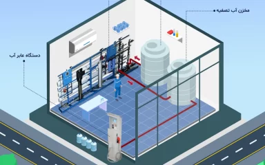 نحوه ایجاد مغازه آب فروشی